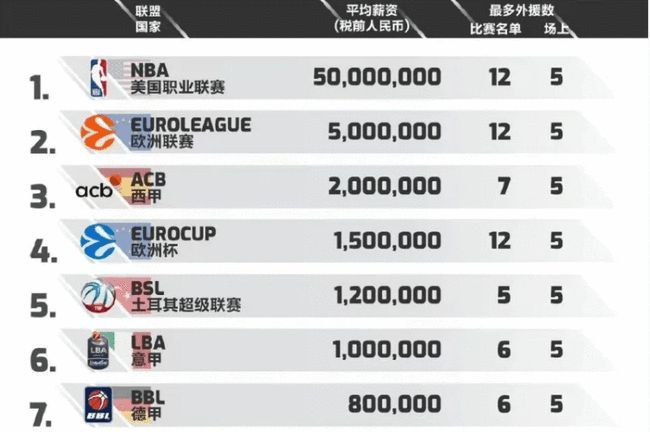 WNBA：李月汝2024年场均15+10