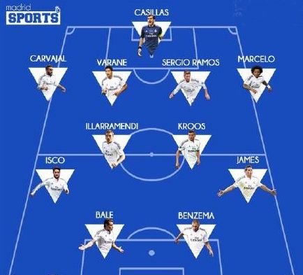 阿斯报：皇马后防仅2人保持全勤，累计因伤缺席场次已达59场